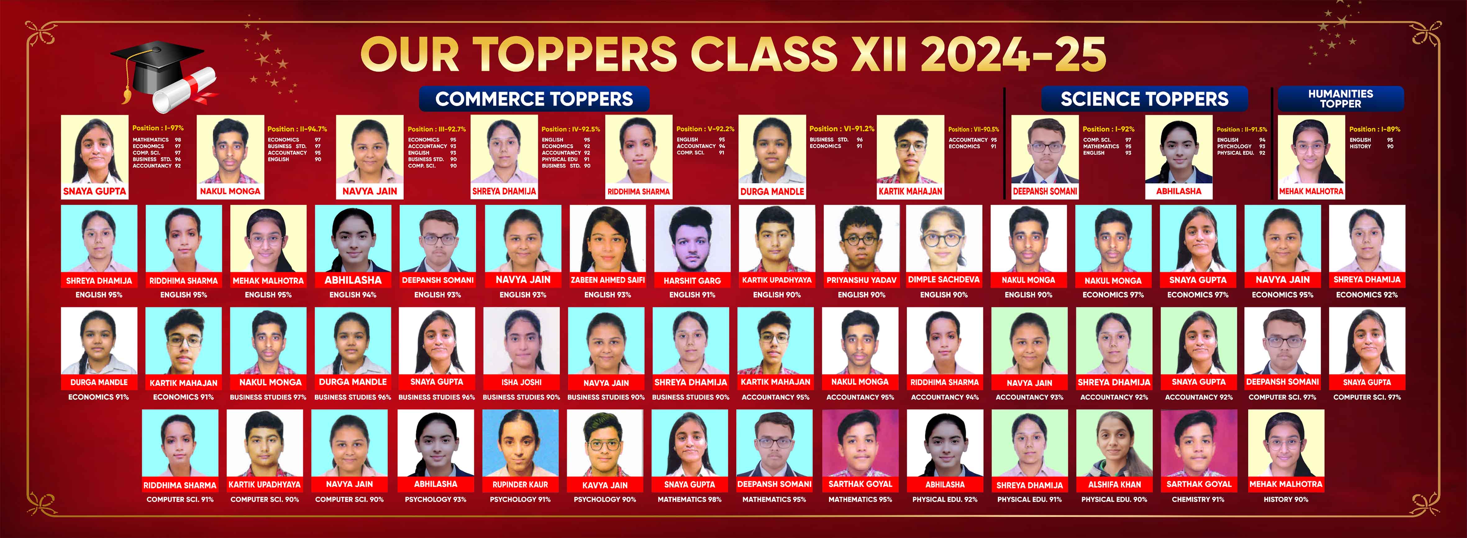 School Topper